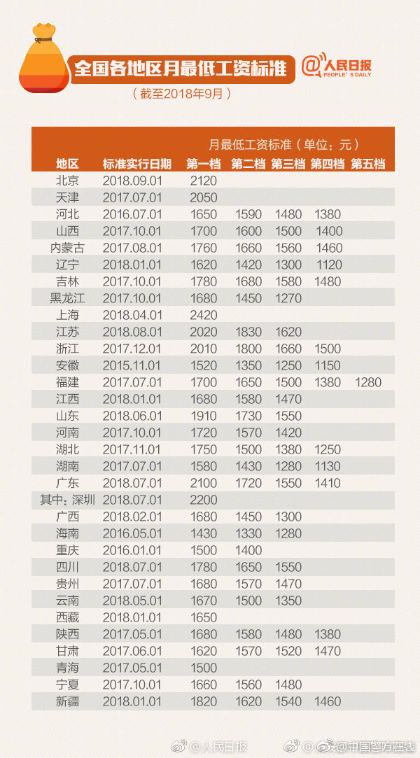 乌鲁木齐西公园滑冰场电话(龙井市),乌鲁木齐西公园滑雪场